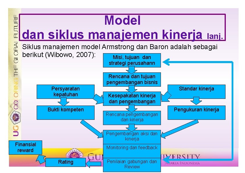 Model dan siklus manajemen kinerja lanj. Siklus manajemen model Armstrong dan Baron adalah sebagai