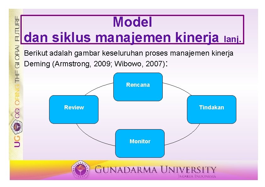 Model dan siklus manajemen kinerja lanj. Berikut adalah gambar keseluruhan proses manajemen kinerja Deming