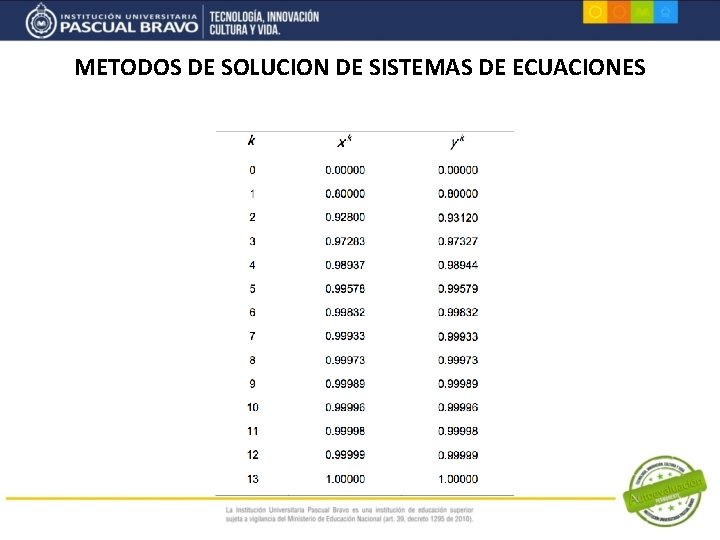 METODOS DE SOLUCION DE SISTEMAS DE ECUACIONES 