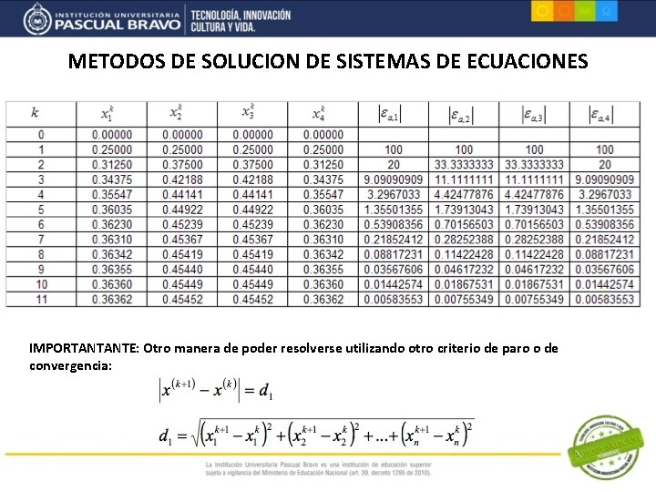 METODOS DE SOLUCION DE SISTEMAS DE ECUACIONES IMPORTANTANTE: Otro manera de poder resolverse utilizando