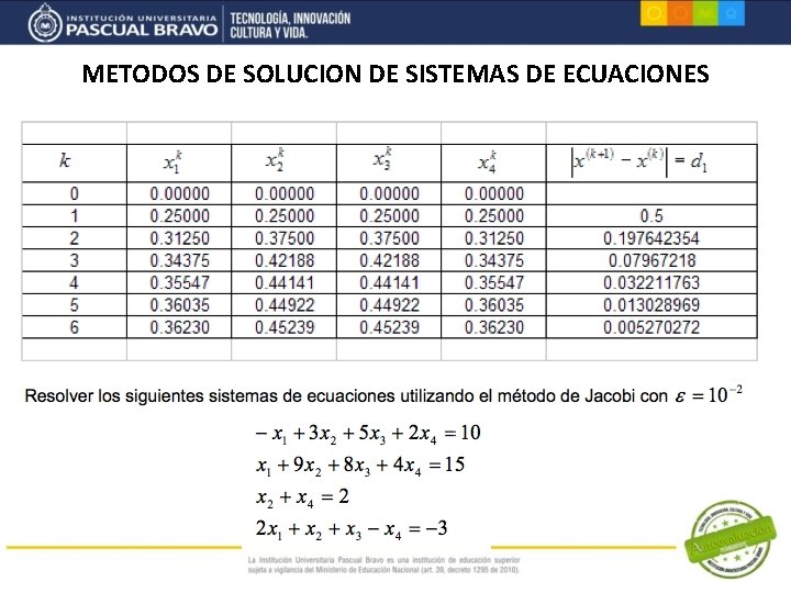 METODOS DE SOLUCION DE SISTEMAS DE ECUACIONES 