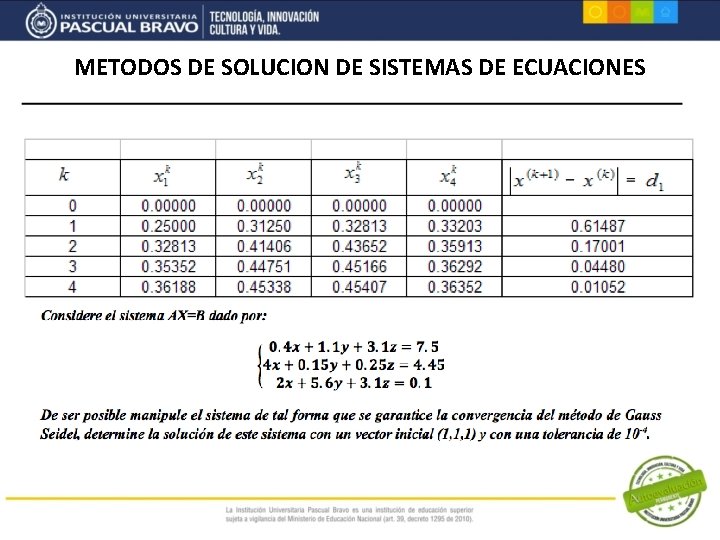 METODOS DE SOLUCION DE SISTEMAS DE ECUACIONES 