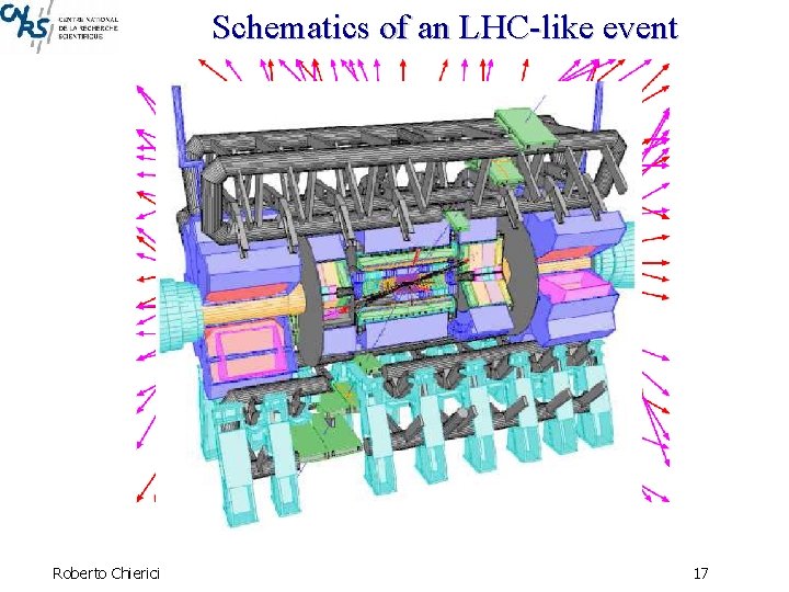 Schematics of an LHC-like event Roberto Chierici 17 