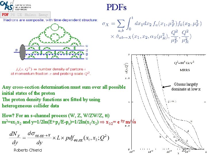 PDFs PDF PS UE Hadron Decay Any cross-section determination must sum over all possible