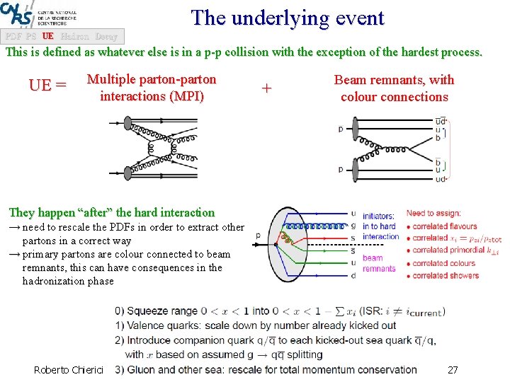The underlying event PDF PS UE Hadron Decay This is defined as whatever else