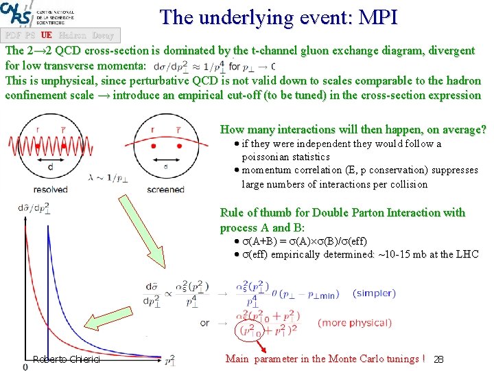 The underlying event: MPI PDF PS UE Hadron Decay The 2→ 2 QCD cross-section