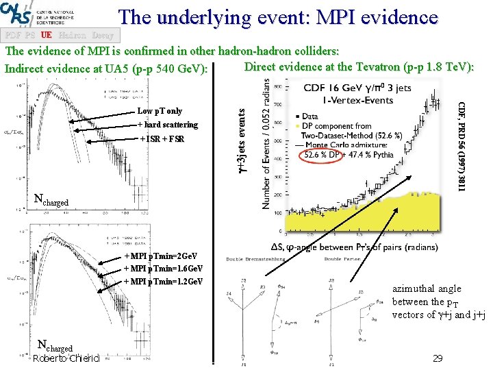 The underlying event: MPI evidence PDF PS UE Hadron Decay The evidence of MPI