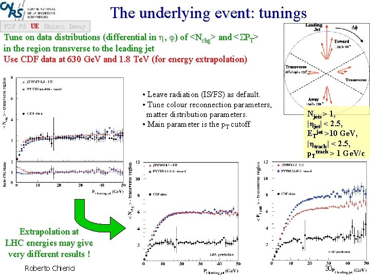 The underlying event: tunings PDF PS UE Hadron Decay Tune on data distributions (differential