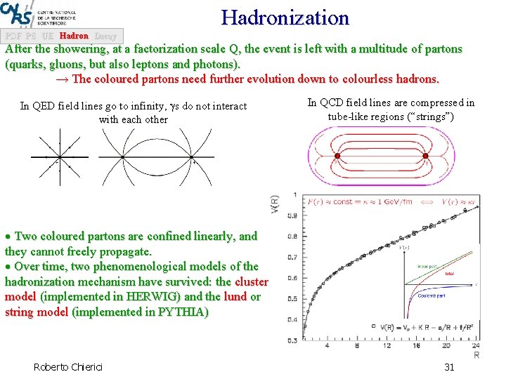 Hadronization PDF PS UE Hadron Decay After the showering, at a factorization scale Q,