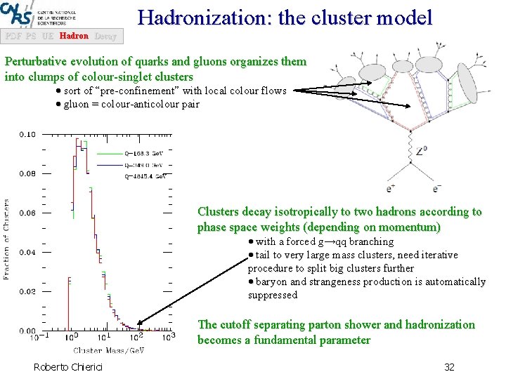 Hadronization: the cluster model PDF PS UE Hadron Decay Perturbative evolution of quarks and