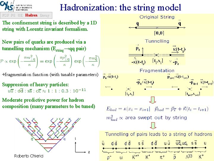 Hadronization: the string model PDF PS UE Hadron Decay The confinement string is described