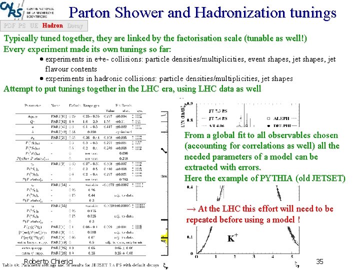 Parton Shower and Hadronization tunings PDF PS UE Hadron Decay Typically tuned together, they
