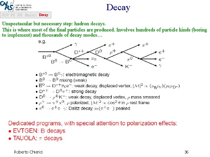 Decay PDF PS UE Hadron Decay Unspectacular but necessary step: hadron decays. This is