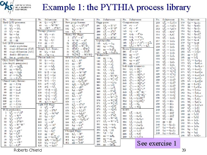 Example 1: the PYTHIA process library See exercise 1 Roberto Chierici 39 