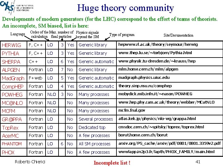 Huge theory community Developments of modern generators (for the LHC) correspond to the effort