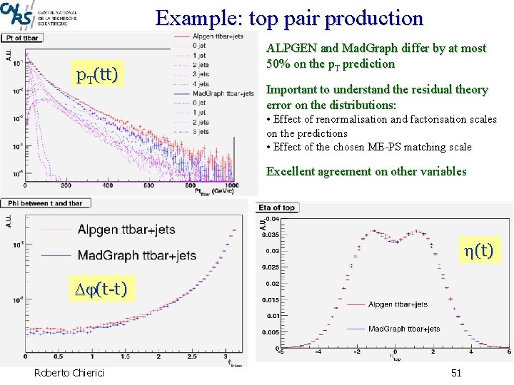 Example: top pair production p. T(tt) ALPGEN and Mad. Graph differ by at most