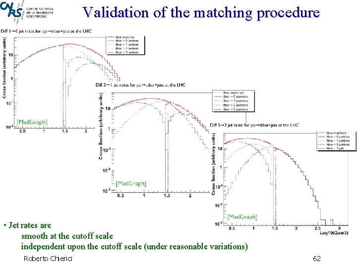 Validation of the matching procedure • Jet rates are smooth at the cutoff scale