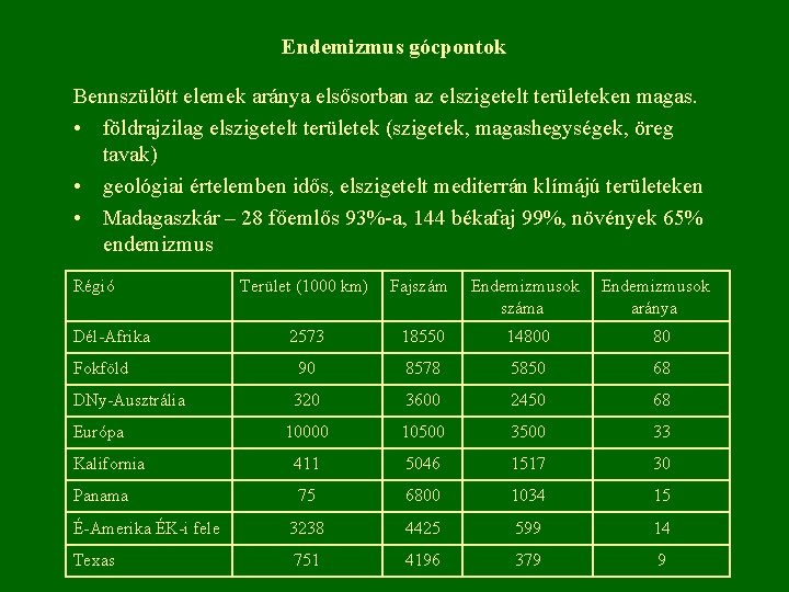 Endemizmus gócpontok Bennszülött elemek aránya elsősorban az elszigetelt területeken magas. • földrajzilag elszigetelt területek