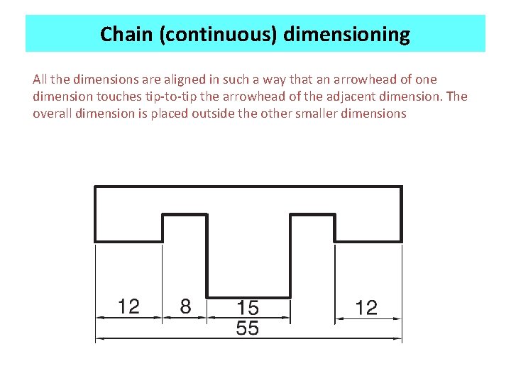Chain (continuous) dimensioning All the dimensions are aligned in such a way that an