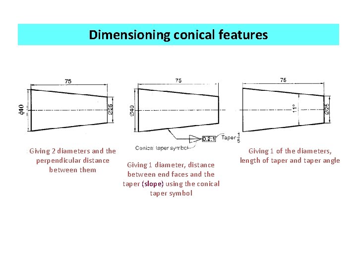 f 40 Dimensioning conical features Giving 2 diameters and the perpendicular distance between them