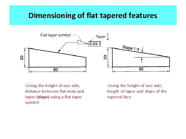 Dimensioning of flat tapered features Giving the height of one side, distance between flat