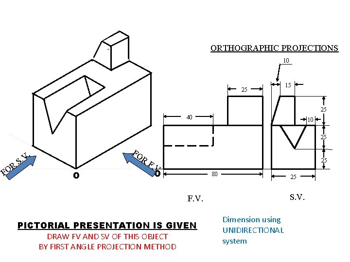 ORTHOGRAPHIC PROJECTIONS 10 25 15 25 40 10 25 R FO FO . V.