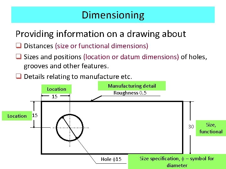 Dimensioning Providing information on a drawing about q Distances (size or functional dimensions) q