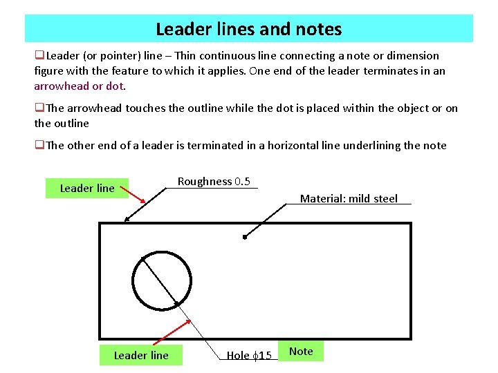 Leader lines and notes q. Leader (or pointer) line – Thin continuous line connecting