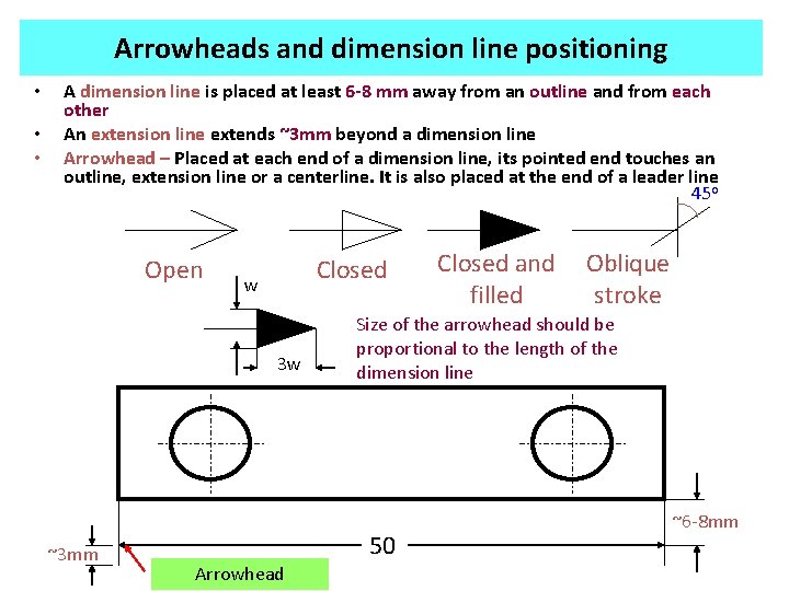 Arrowheads and dimension line positioning • • • A dimension line is placed at