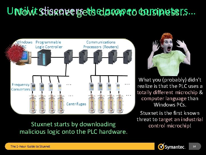 Until it discovers the proper computers… Now Stuxnet gets down to business… Stuxnet starts