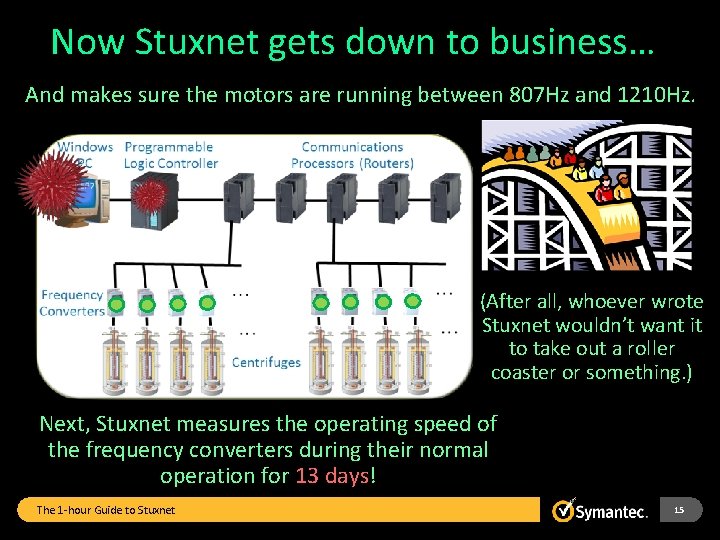 Now Stuxnet gets down to business… And makes sure the motors are running between