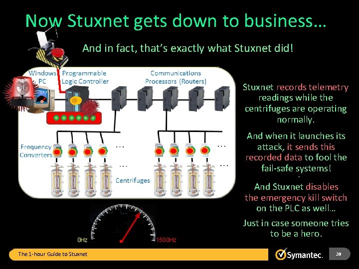 Now Stuxnet gets down to business… And in fact, that’s exactly what Stuxnet did!