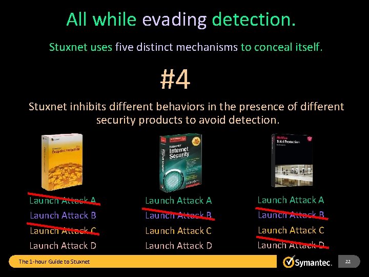 All while evading detection. Stuxnet uses five distinct mechanisms to conceal itself. #4 Stuxnet