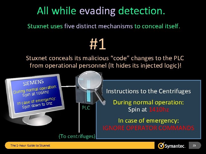 All while evading detection. Stuxnet uses five distinct mechanisms to conceal itself. #1 Stuxnet