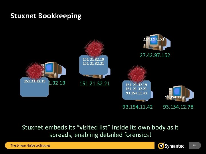 Stuxnet Bookkeeping 27. 42. 97. 152 151. 21. 32. 19 151. 21. 32. 21