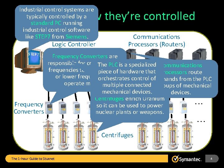 Industrial control systems are typically controlled by a standard PC running industrial control software