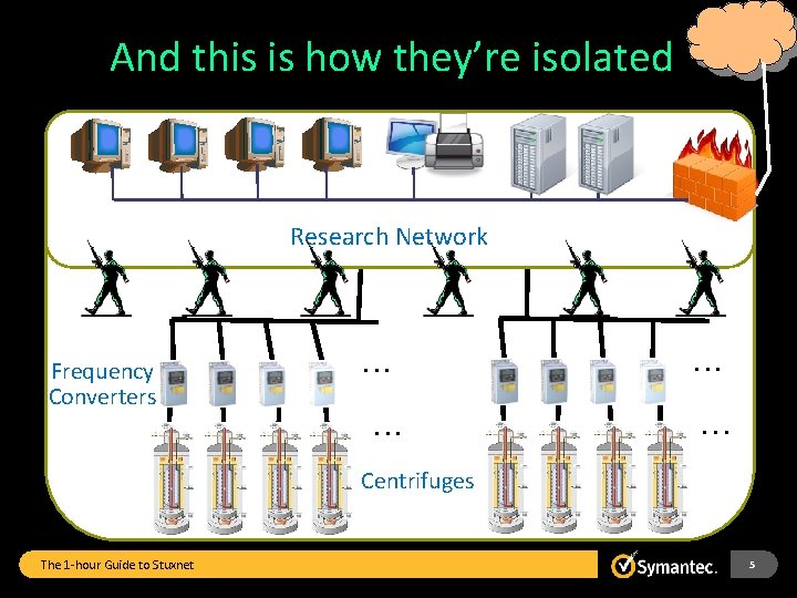 And this is how they’re isolated Windows Programmable PC Logic Controller Communications Processors (Routers)