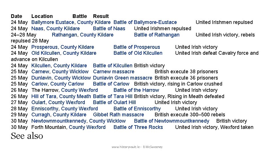 Date Location Battle Result 24 May Ballymore Eustace, County Kildare Battle of Ballymore-Eustace United