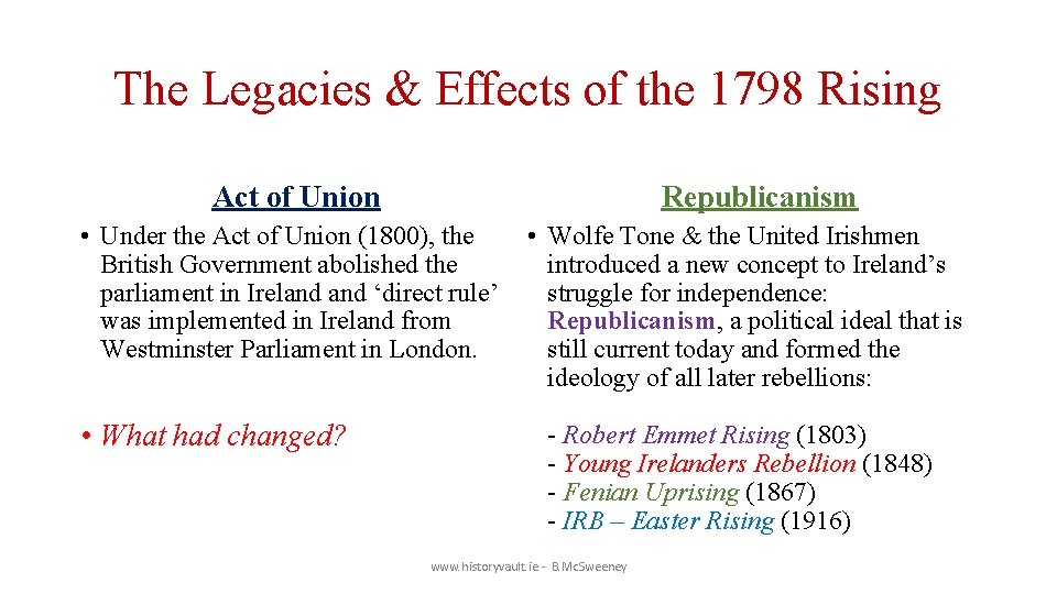 The Legacies & Effects of the 1798 Rising Act of Union Republicanism • Under