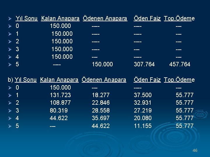 Yıl Sonu Kalan Anapara Ödenen Anapara 0 150. 000 1 150. 000 2 150.