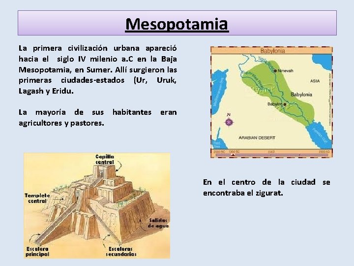 Mesopotamia La primera civilización urbana apareció hacia el siglo IV milenio a. C en