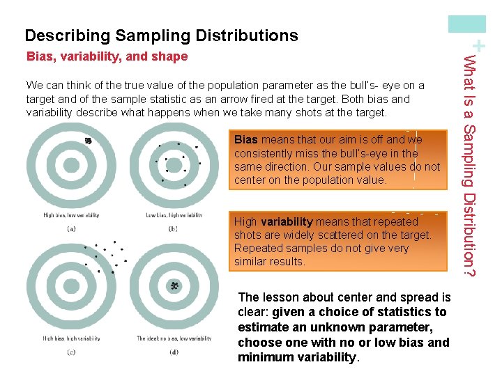 We can think of the true value of the population parameter as the bull’s-