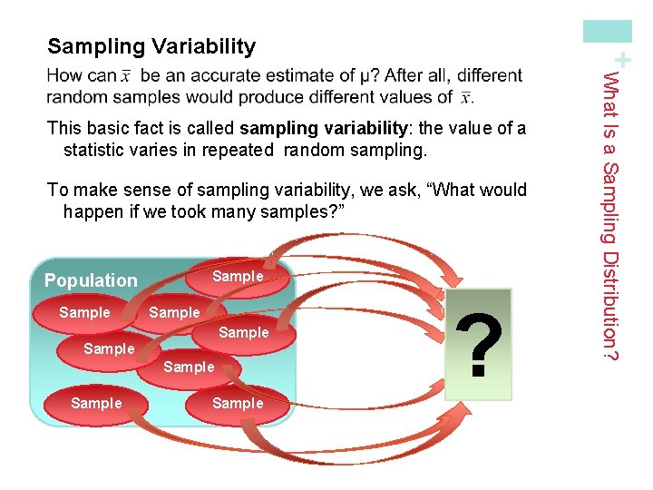 + Sampling Variability To make sense of sampling variability, we ask, “What would happen