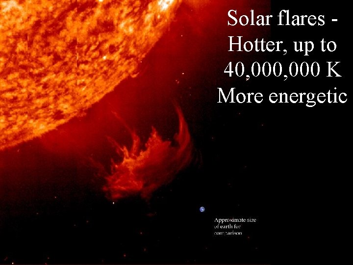 Solar flares Hotter, up to 40, 000 K More energetic 