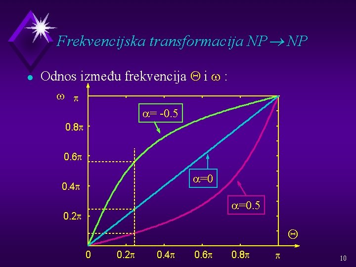 Frekvencijska transformacija NP® NP l Odnos između frekvencija Q i w : w p