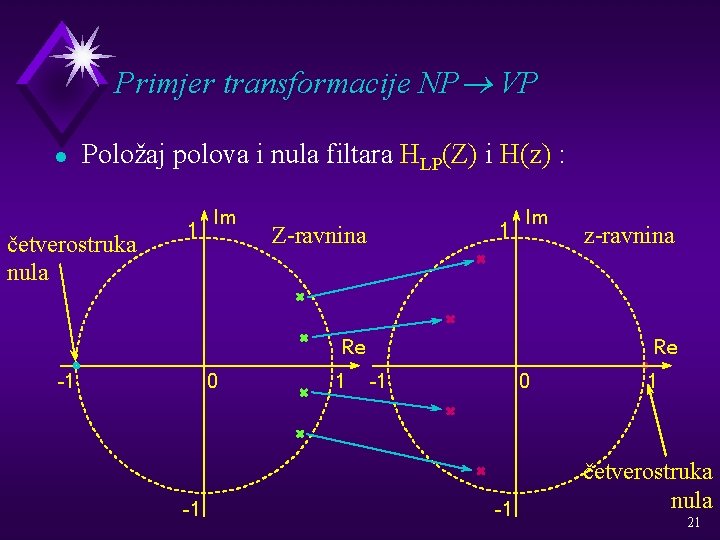 Primjer transformacije NP® VP l Položaj polova i nula filtara HLP(Z) i H(z) :