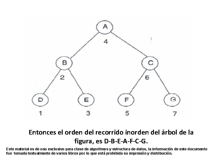 Entonces el orden del recorrido inorden del árbol de la figura, es D-B-E-A-F-C-G. Este