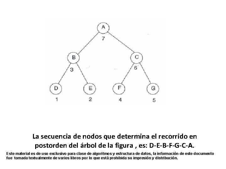 La secuencia de nodos que determina el recorrido en postorden del árbol de la