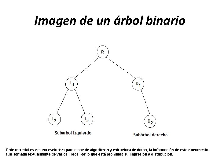 Imagen de un árbol binario Este material es de uso exclusivo para clase de