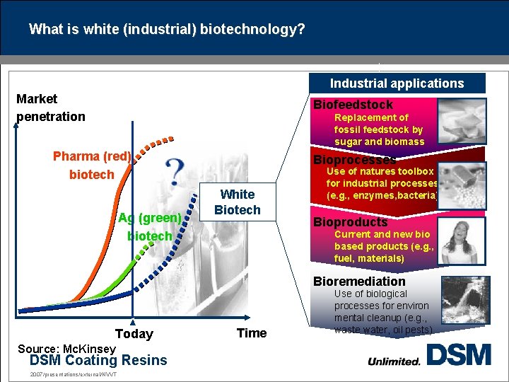 What is white (industrial) biotechnology? Industrial applications Market penetration Biofeedstock Replacement of fossil feedstock